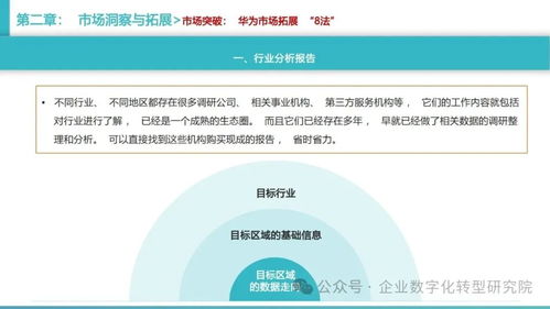 華為客戶關系與銷售管理體系方法論 音響設備銷售實戰解析