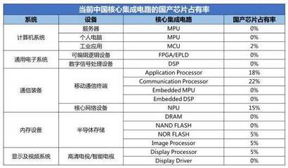 2018中國（成都）半導體生態合作峰會 音響設備銷售市場亮點與機遇