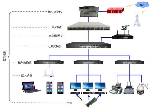 從幕后到臺前 我國網(wǎng)絡(luò)通信設(shè)備企業(yè)加速資本征程與音響設(shè)備市場聯(lián)動分析