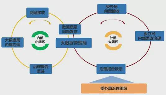 中軟國際解放號數(shù)據(jù)全生命周期管理 打造高效、安全的高質(zhì)量數(shù)據(jù)服務(wù)